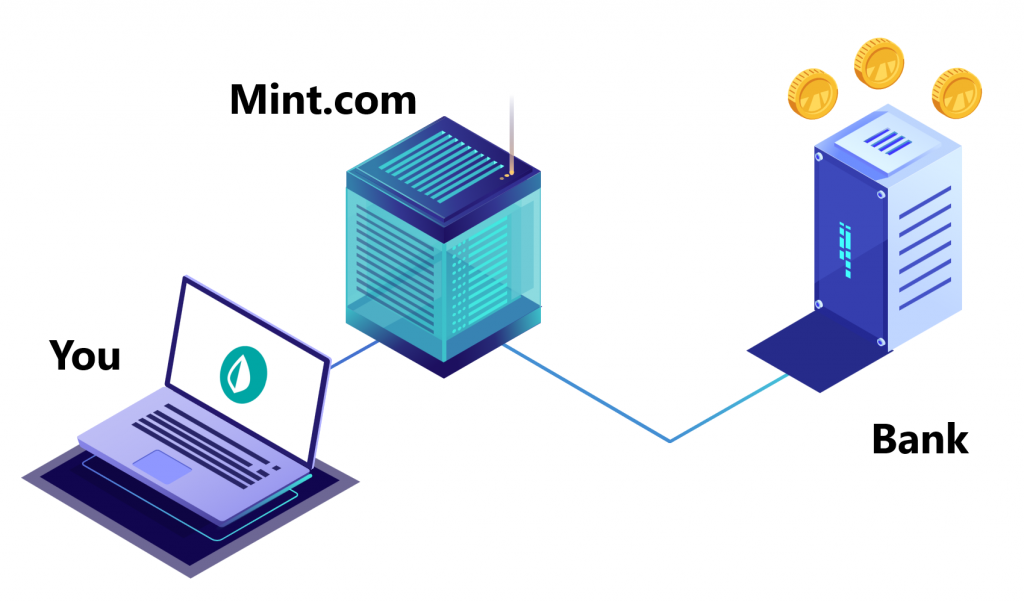 Mint stores bank login and password on their servers