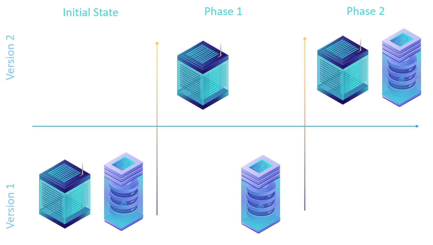 Two phase upgrade of an application written with database schema versioning strategy