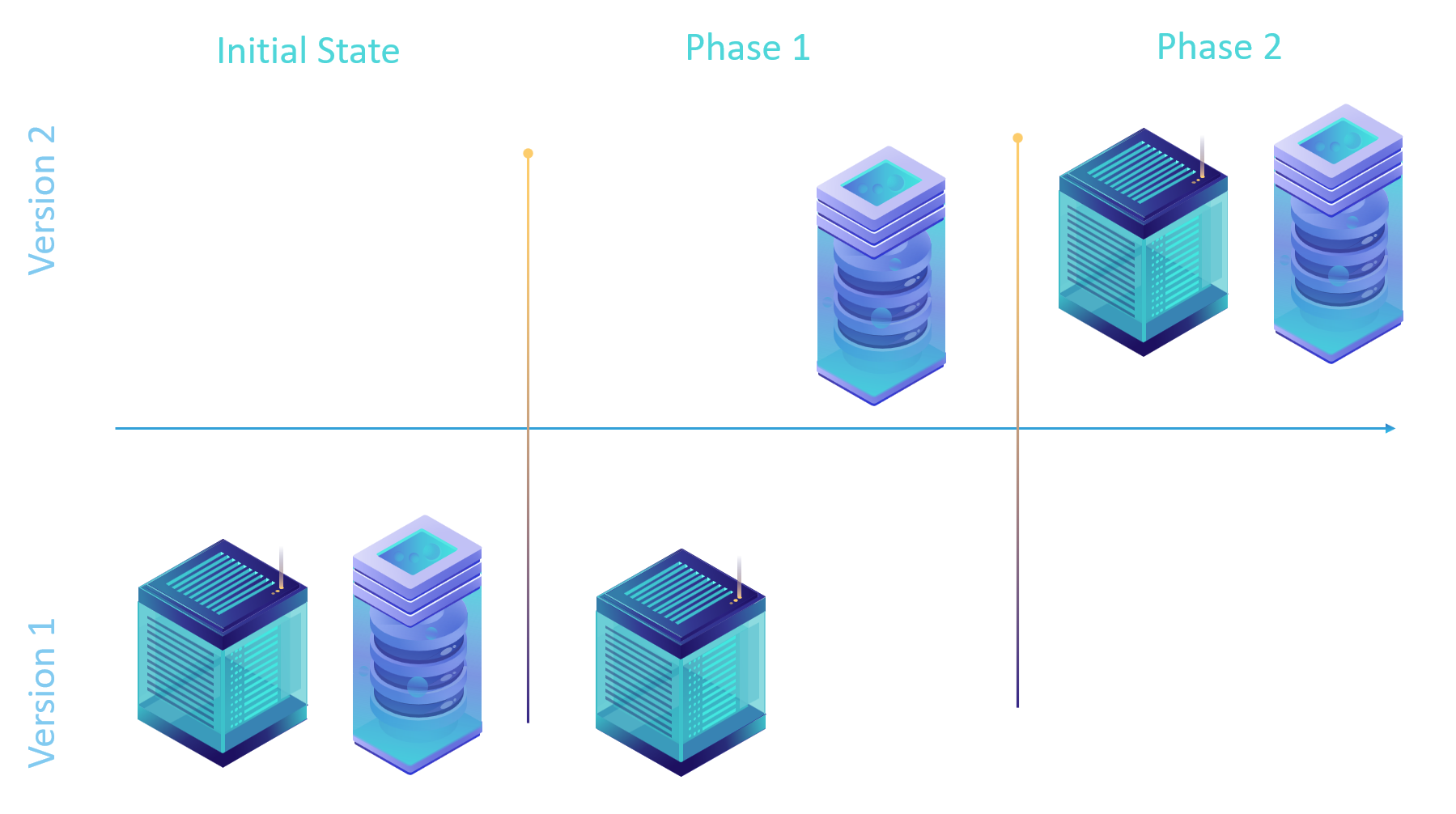 Upgrade orchestration