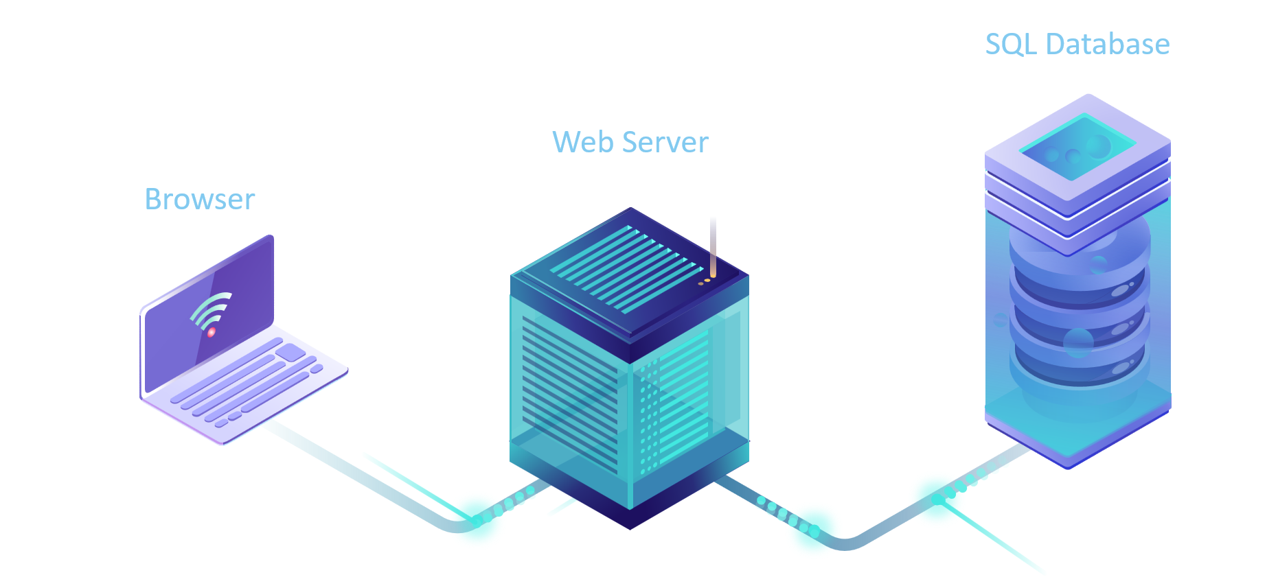 Two tier architecture diagram