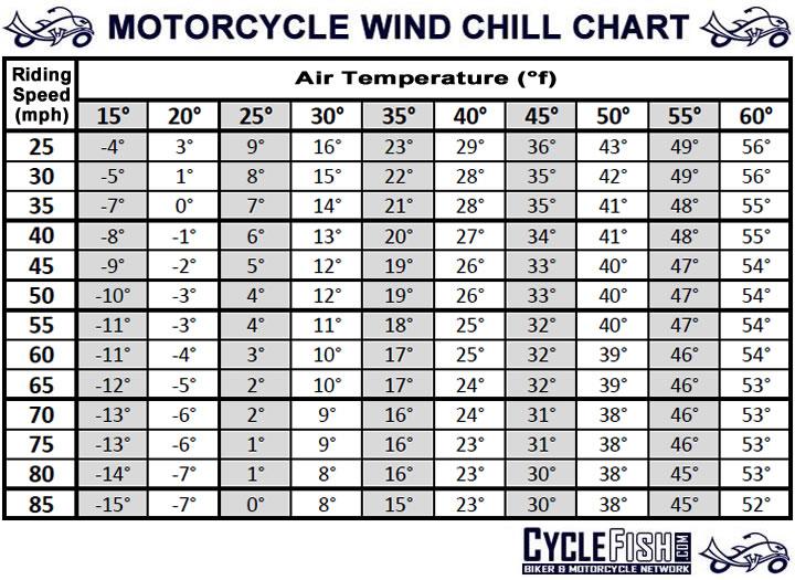 Wind chill chart