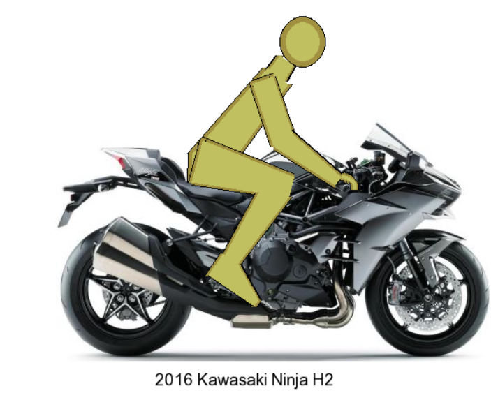Ninja H2 ergonomics