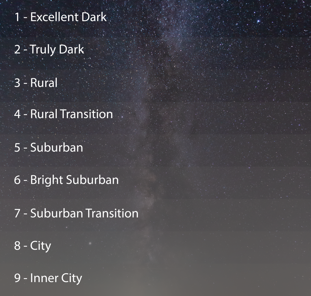 Bortle sky scale