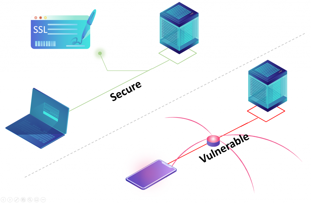 Secure connection vs Vulnerable and unprotected connection