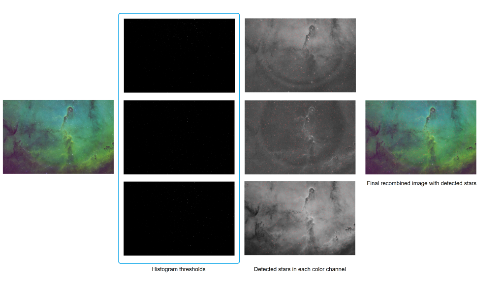 Star detection per color channel