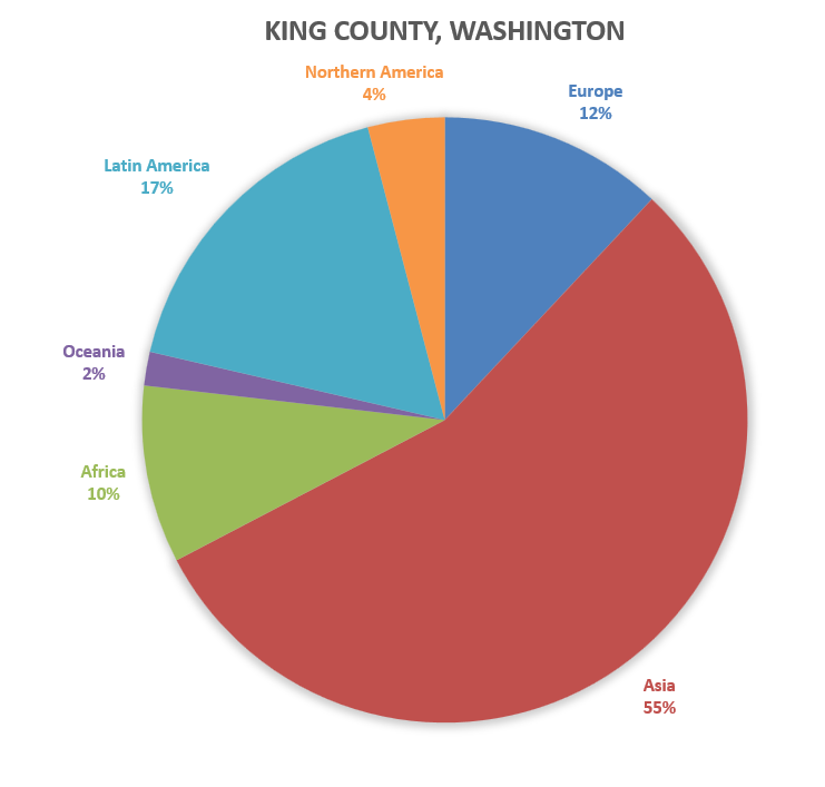 Distribution of population in King County, Washington