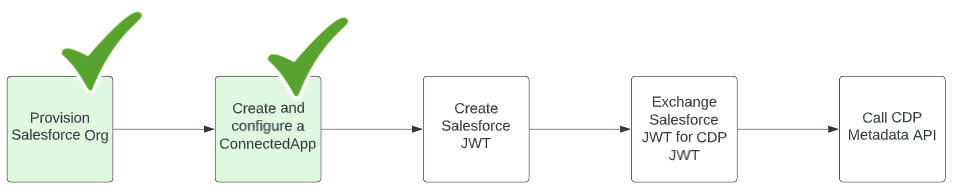 Connected App configuration is complete